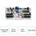 Inertial Sensor Analysis Card - CSA