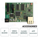 IP module for video verification and video analysis for XV series control units - AMC