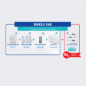 Bundle B&B Dahua – Centrale allarme+controllo magnetico+controllo accessi+access point+3 sensori monossido CO in Promo