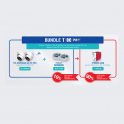 Pack Dahua TIOC : 2 caméras IP 8 MP AI + 2 boîtes de jonction + câble UTP 305 m (en promotion)