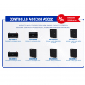 Dahua ASC22 Access Control – Secure and Scalable Management for Every Facility