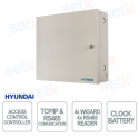 copy of HYU-645 – Lecteur d'empreintes digitales biométrique IP65 et de cartes Mifare pour le contrôle d'accès