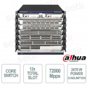 Dahua S10506: Core Switch 40GE ad Alte Prestazioni per Reti Aziendali Sicure e Scalabili
