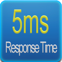Tiempo de respuesta 5 ms