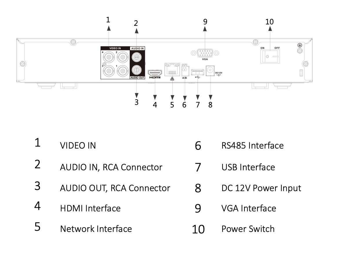 Schema del registratore XVR5104H-4KL-I2