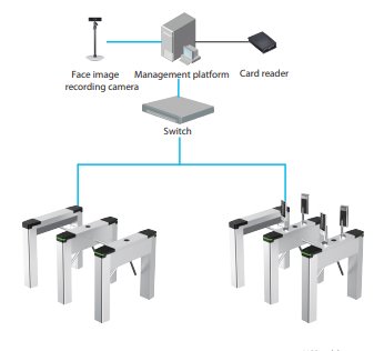 Application ASGG520T.jpg