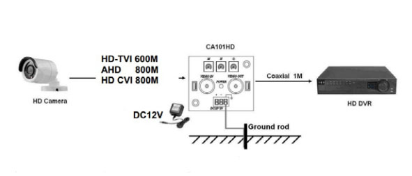 Dimensions du CA101HD