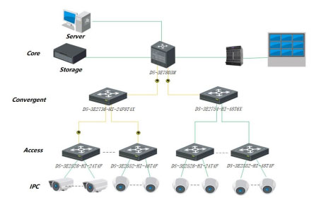 DS-3E2754-HI-48T6X type application