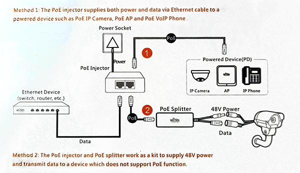 Diagramma funzionamento PoE Injector
