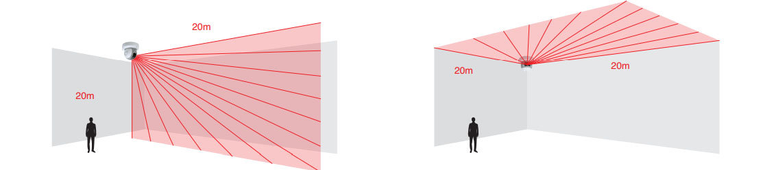 Zone de détection RLS-2020I