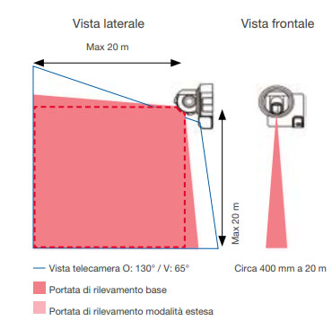 Zone de détection