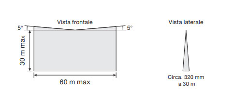 Zone de détection