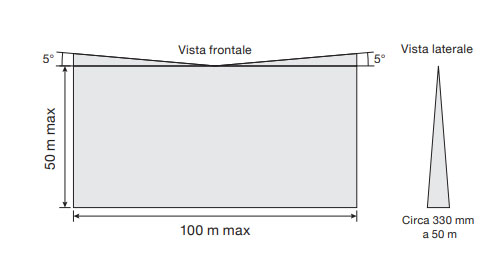 Dimensions du RLS-50100V