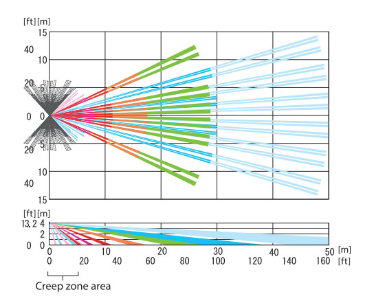 Detection area