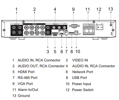 Schema del registratore XVR5108HE-4KL-I2