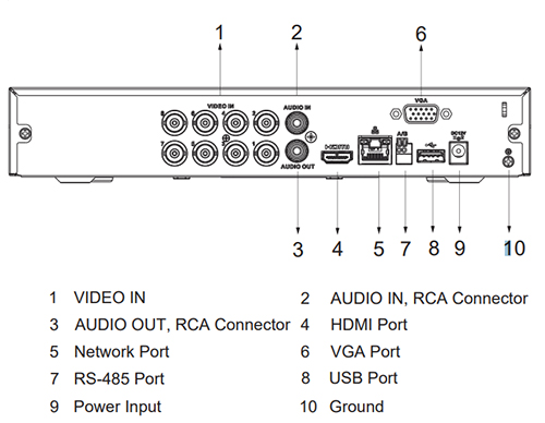 Schema del registratore XVR5108HS-4KL-I3