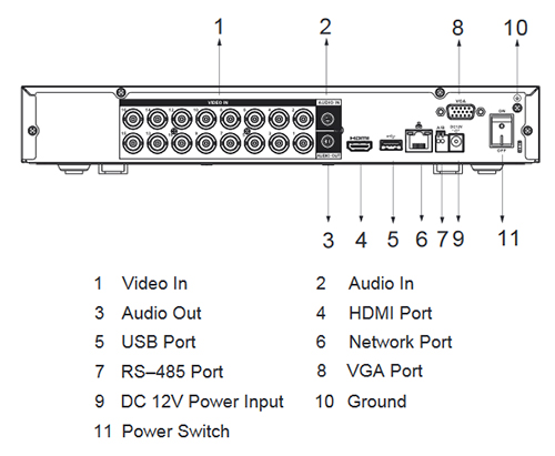 Schema del registratore XVR5116H-4KL-I3