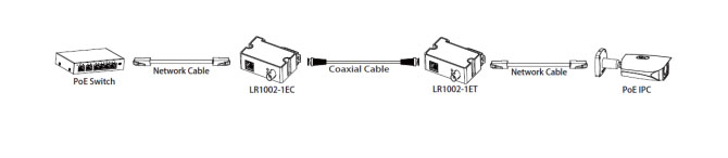 LR1002-1ET-V3 application