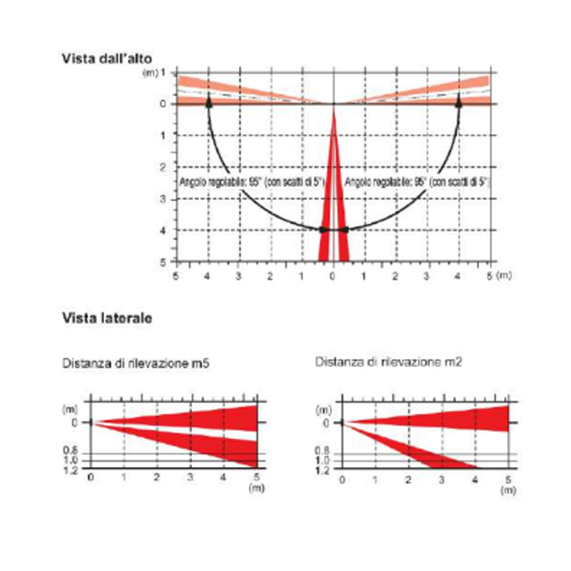 vision sensor FIT.jpg